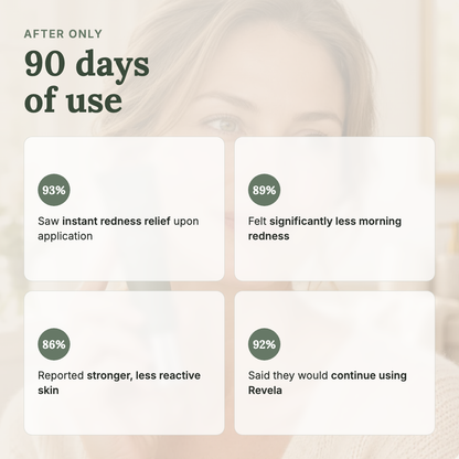 Revela Triple Threat - 90 Day Customer Survey Results